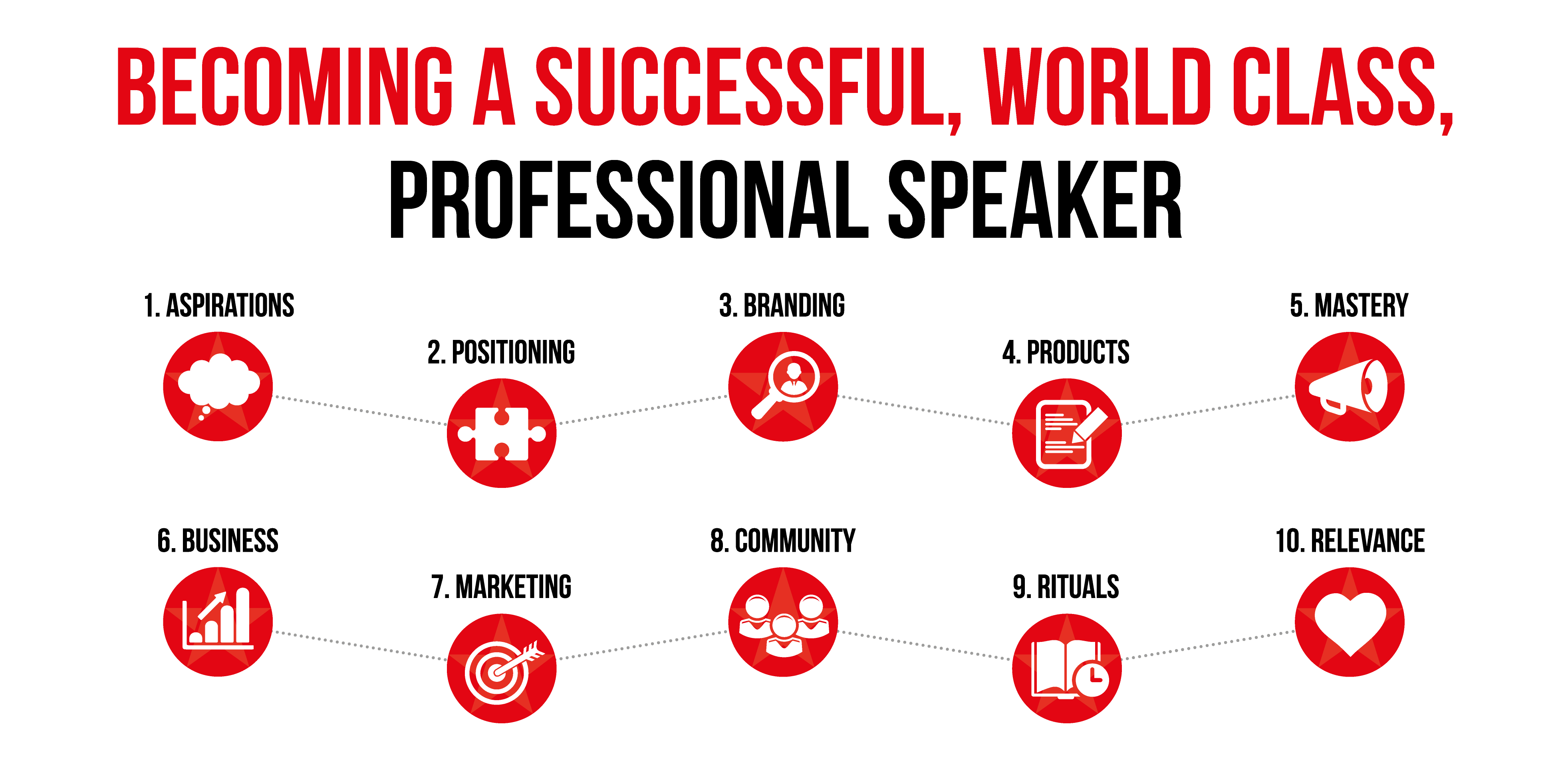 Speaker INC Programme 12 month Speaker Training Programme with Andrew